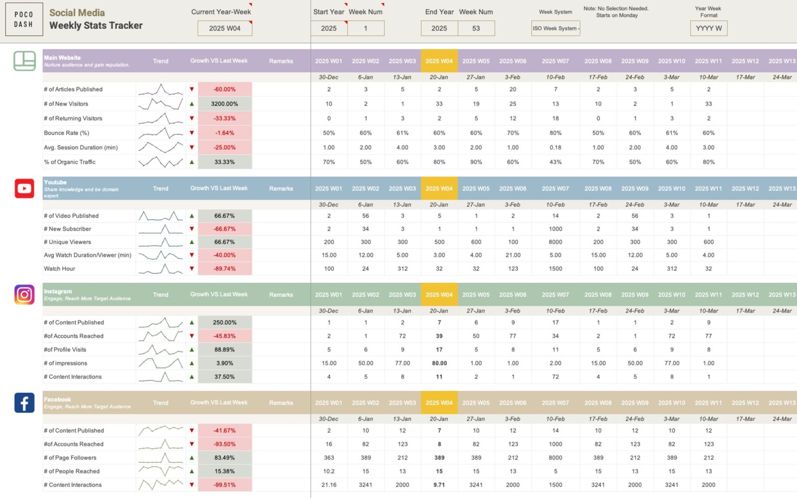 Social Media Weekly Stats Tracker Guide