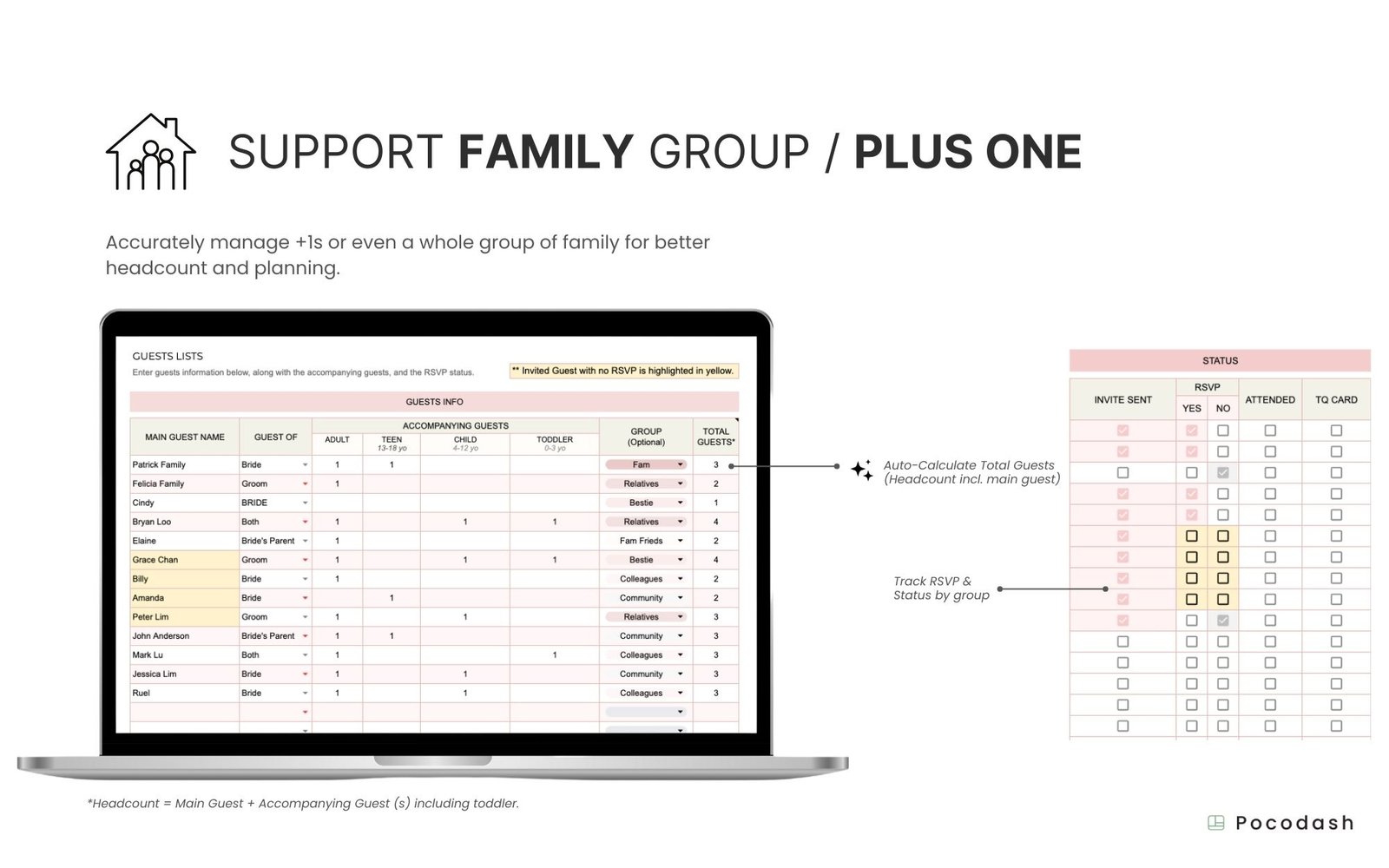 This image explains the features of Wedding Guest List Planner Template designed by Pocodash.