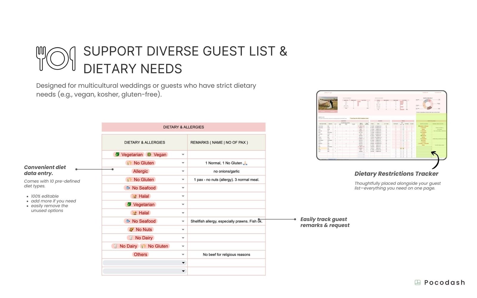 This image explains the features of Wedding Guest List Planner Template designed by Pocodash.