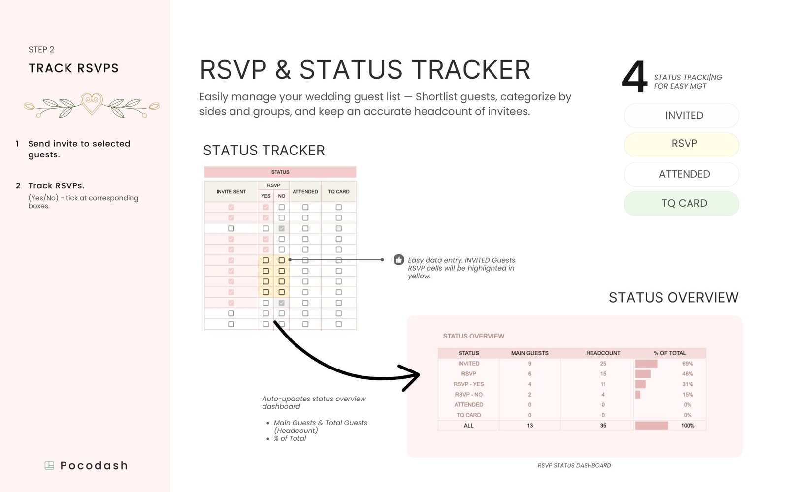 This image explains how to use Wedding Guest List Template designed by Pocodash.