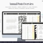 This photo displays Annual Posts Count Heatmap - Google Sheets Template Download