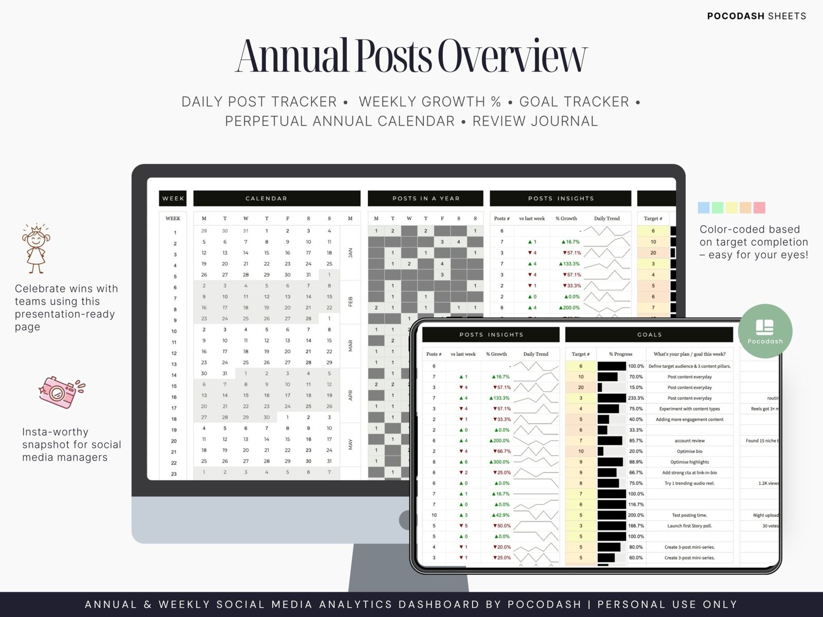 This photo displays Annual Posts Count Heatmap - Google Sheets Template Download