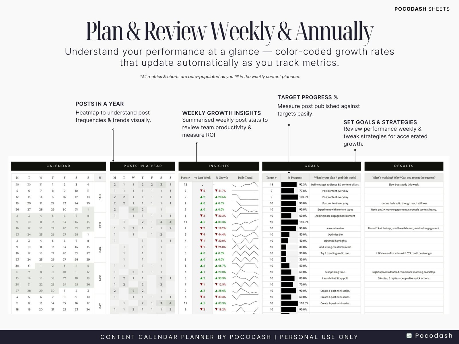 Listing Image of Product Explaining How to Plan and Review Content Publishing with Team Weekly & Annually