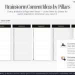 This photo displays Track Content Ideas by Pillars & Braindump - Google Sheets