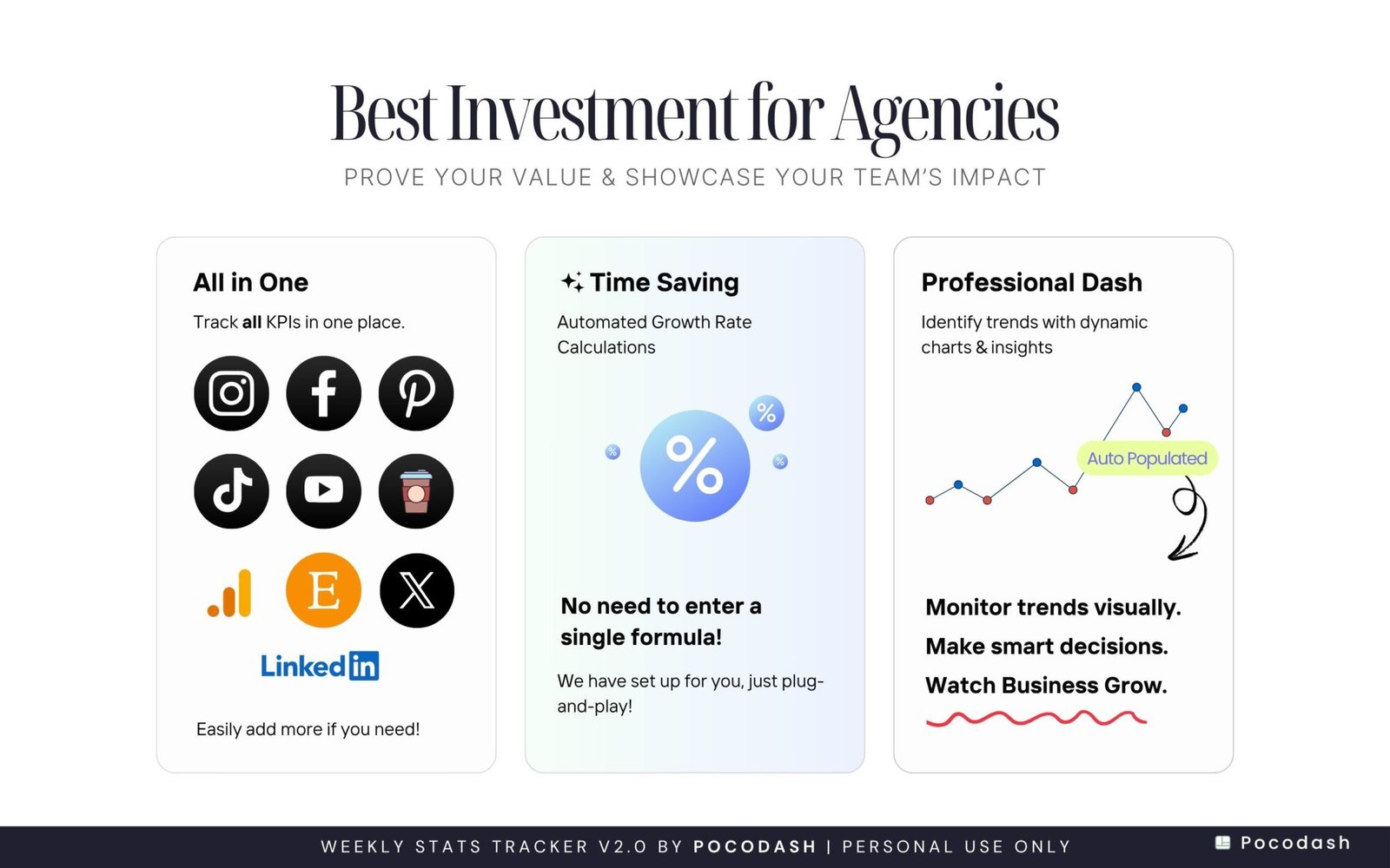 Photo showcases Why Pocodash Google Sheets Reporting Templates is the Best Investment for Social Media Agencies