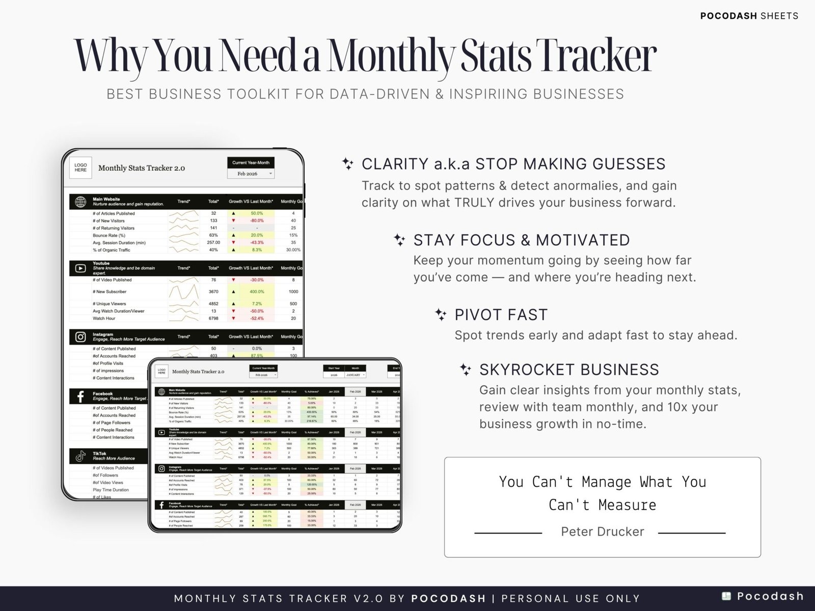 Photo showcases Why You need a Monthly Social Media Growth Tracker Template
