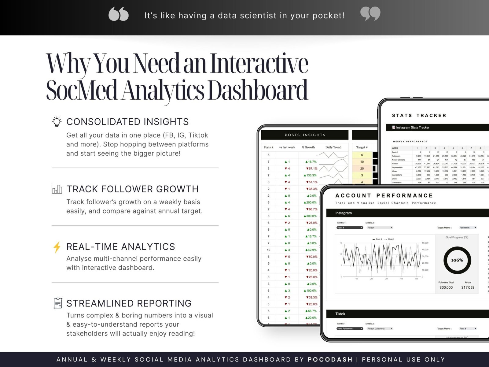 This photo displays Why You need a Social Media Growth Tracker and Insights Dashboard Template