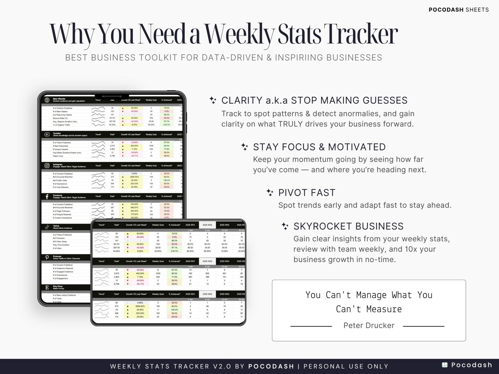 Photo showcases Why You need a Weekly Social Media Growth Tracker Template