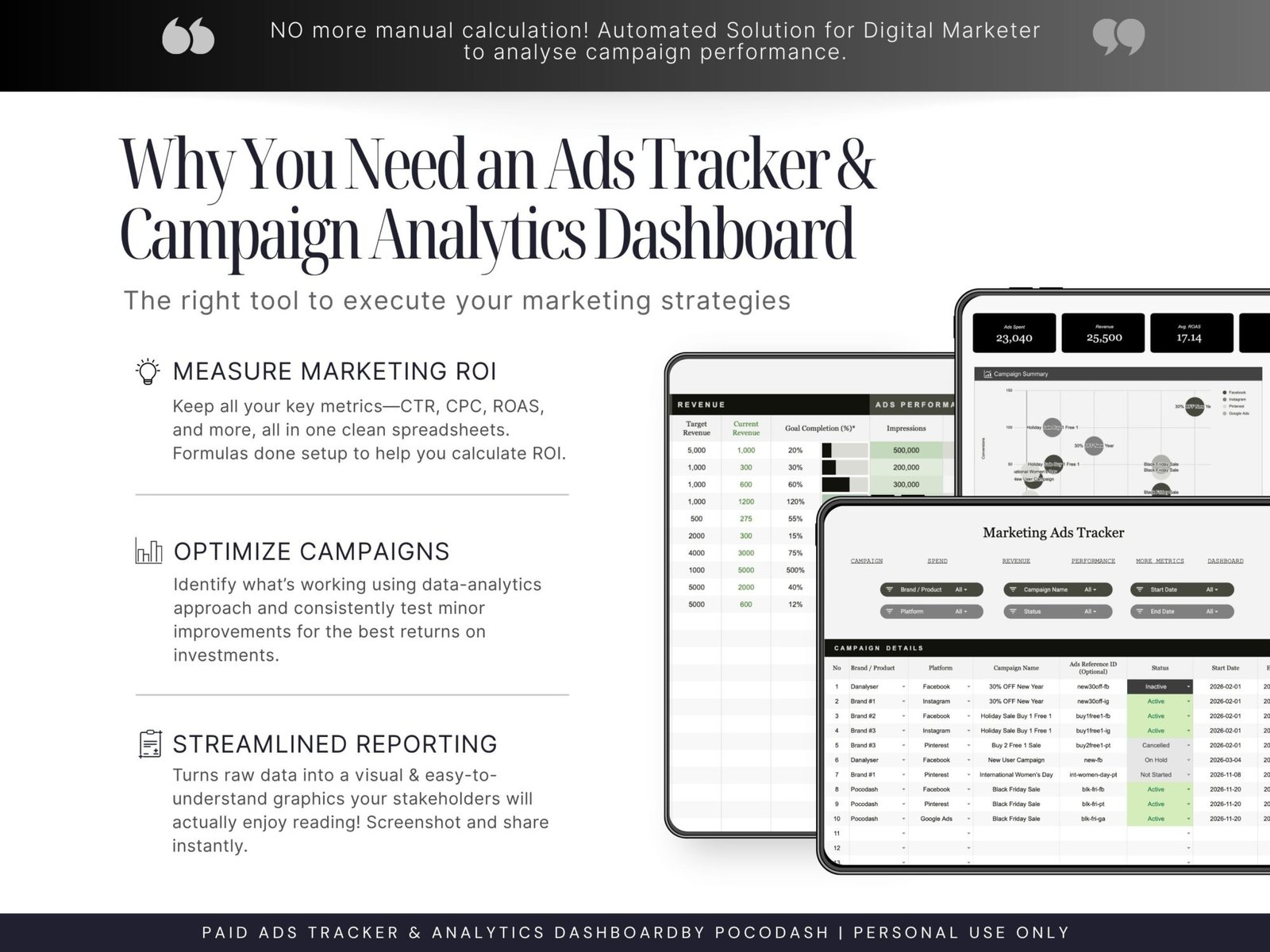 This photo shows Why You need an Campaign KPI & ROI Tracker Template
