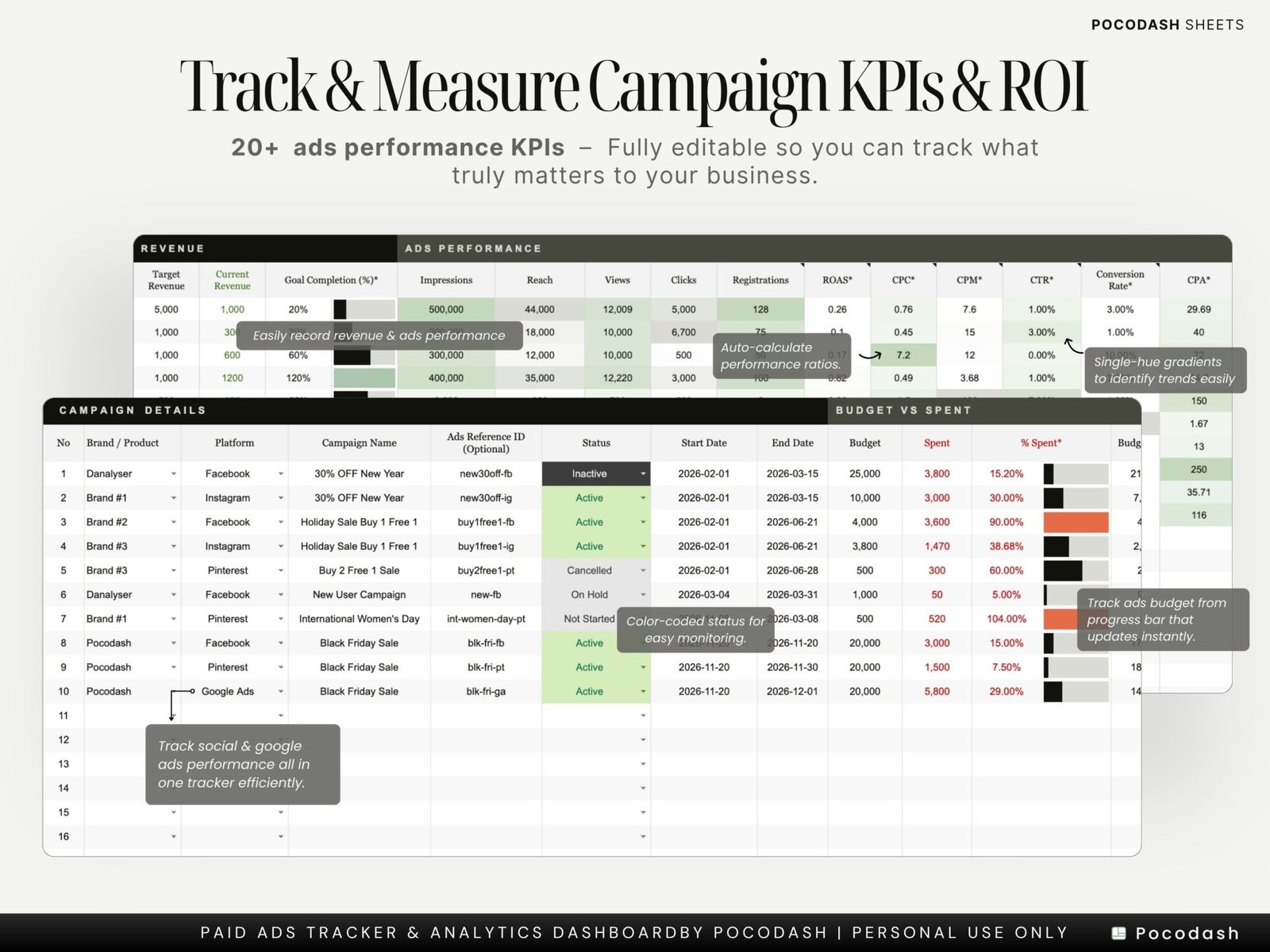 This photo shows How to Track & Measure Advertisement ROI in Spreadsheets