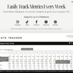 This photo displays How to Track Multiple Social Media Channels KPI Metrics in one Spreadsheets (weekly)
