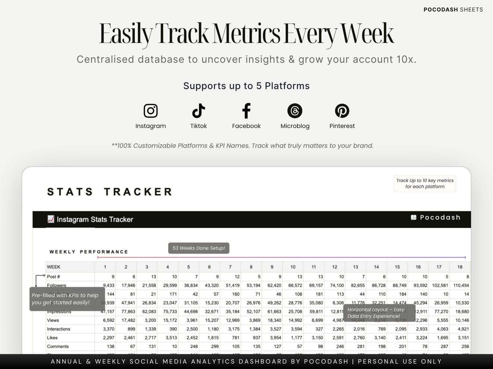 This photo displays How to Track Multiple Social Media Channels KPI Metrics in one Spreadsheets (weekly)