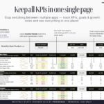 Photo showcases How to Track Multiple Social Media Channels Performance in one Spreadsheets
