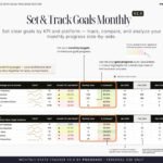 Photo showcases How to Set & Track Social Media KPI Goals on Monthly Basis