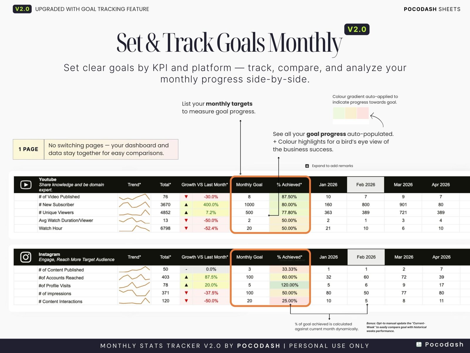 Photo showcases How to Set & Track Social Media KPI Goals on Monthly Basis
