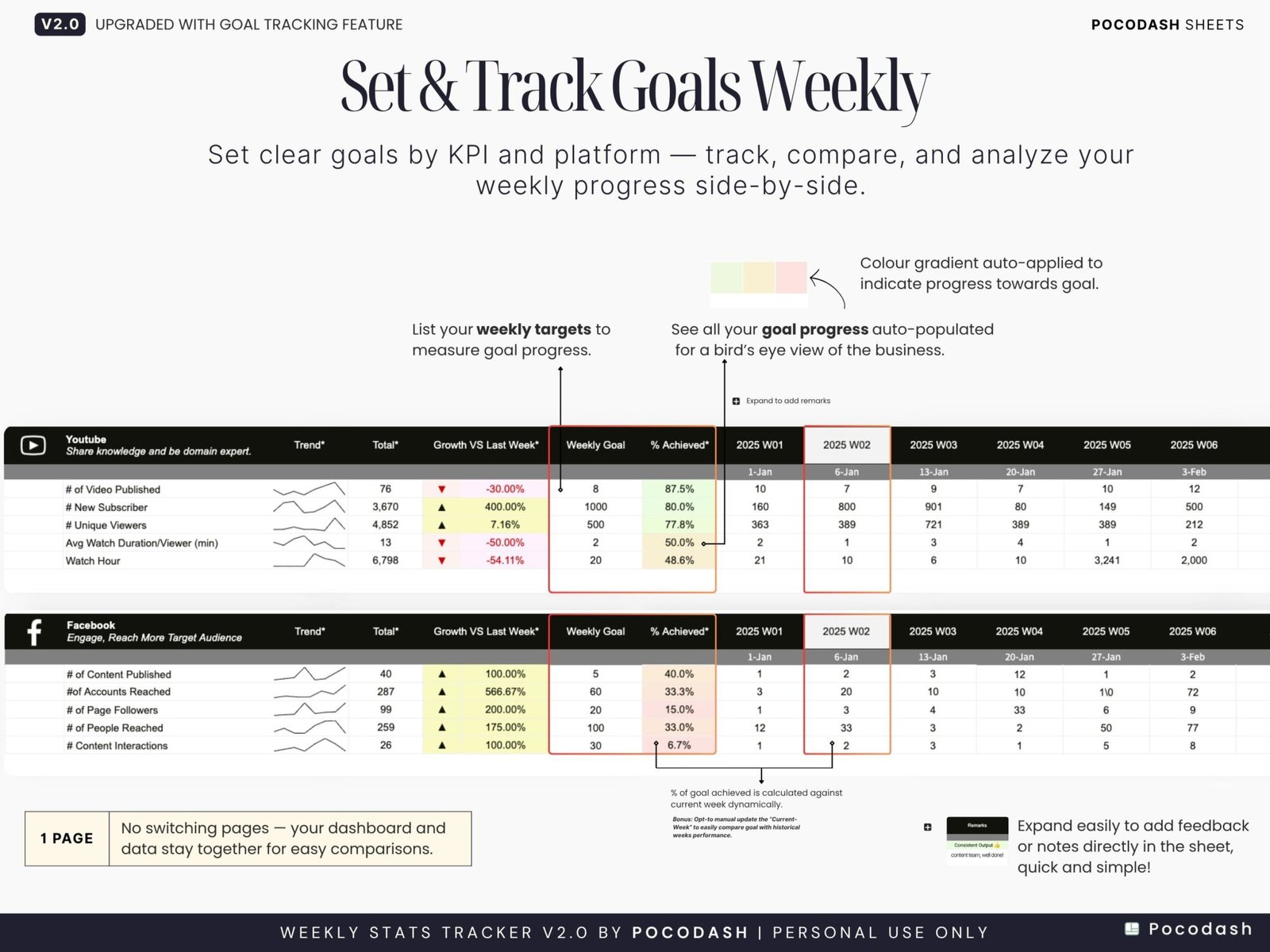 Photo showcases How to Set & Track Social Media KPI Goals on Weekly Basis