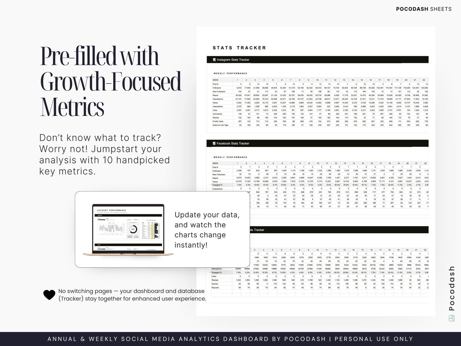 This photo displays What KPI metrics to Track for Social Media Performance Reporting