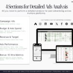 This photo shows What to Track in Google Ads Report - Social Ads Dashboard