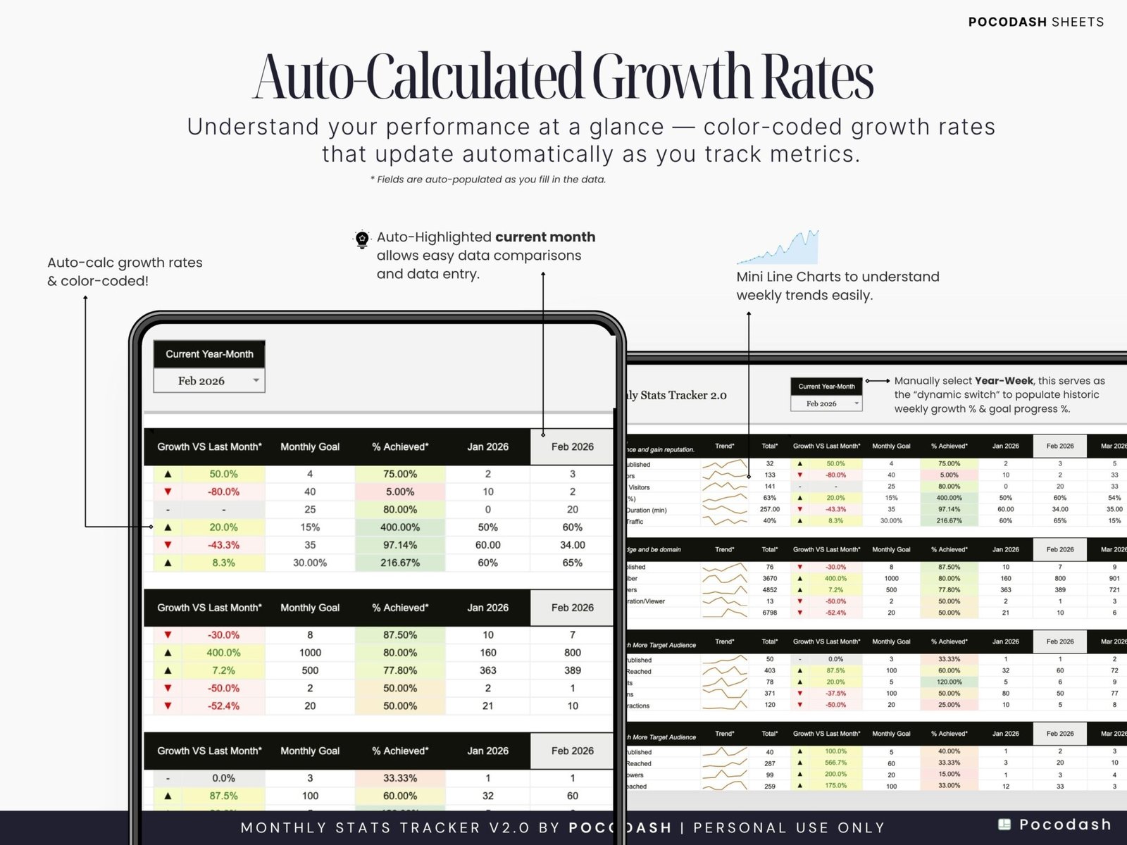 Photo showcases How to Calculate Growth Rates for Social Media Performance Report