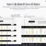 Photo showcases How to Calculate Weekly Growth Rates for Social Media Performance Report
