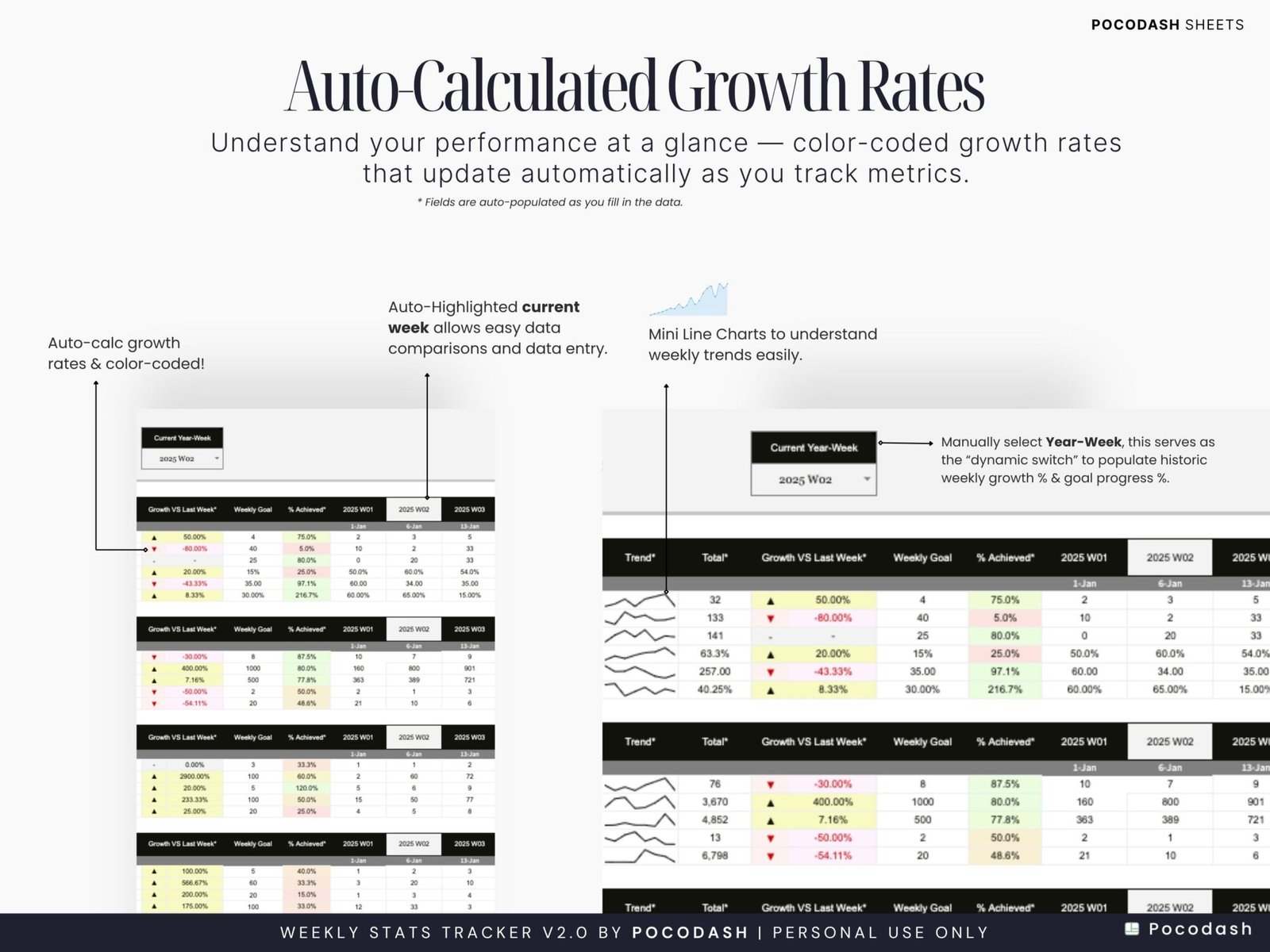 Photo showcases How to Calculate Weekly Growth Rates for Social Media Performance Report
