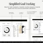 This photo displays How to Set & Track Yearly Targets and Growth Rates on Weekly Basis