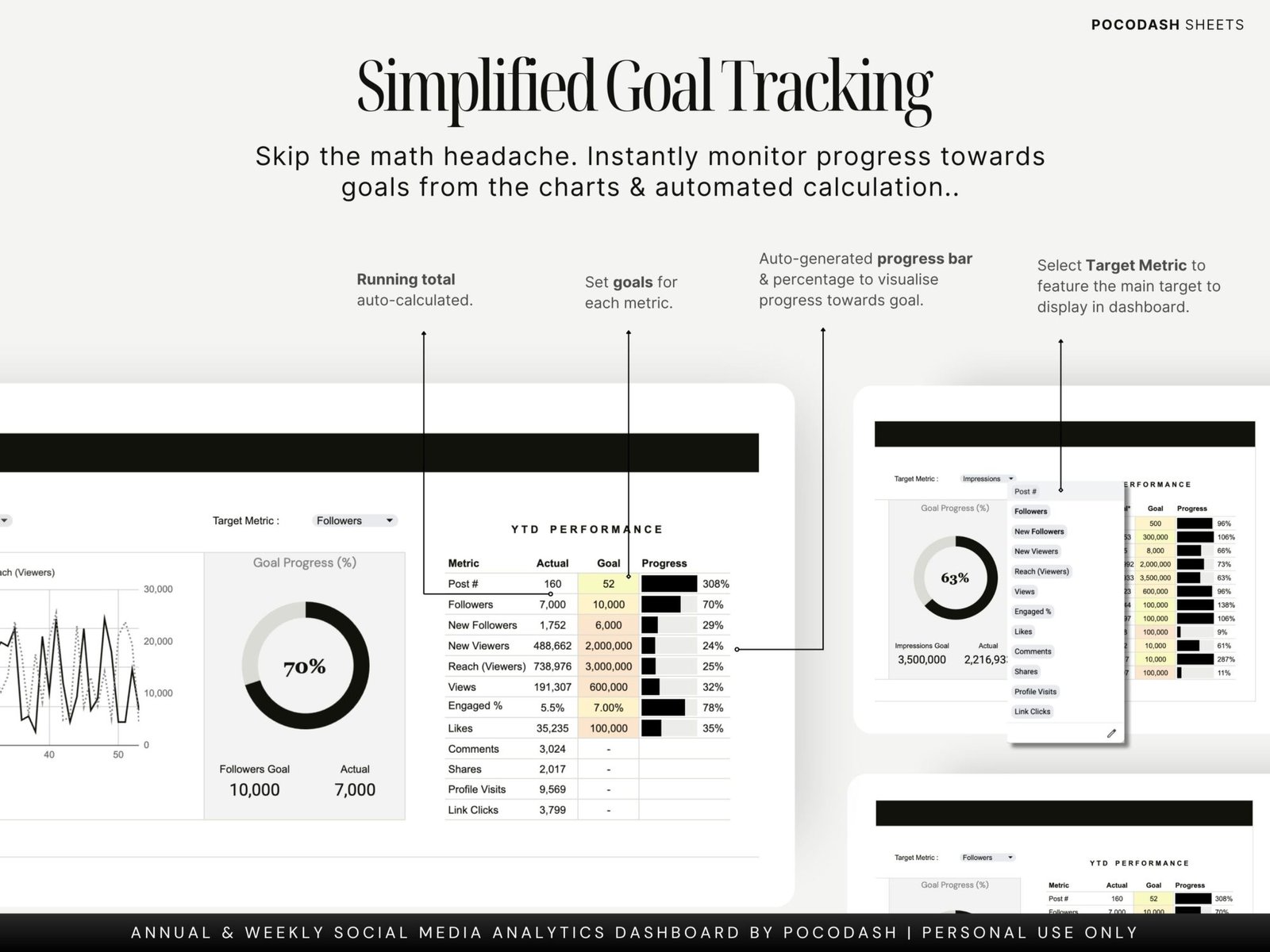 This photo displays How to Set & Track Yearly Targets and Growth Rates on Weekly Basis