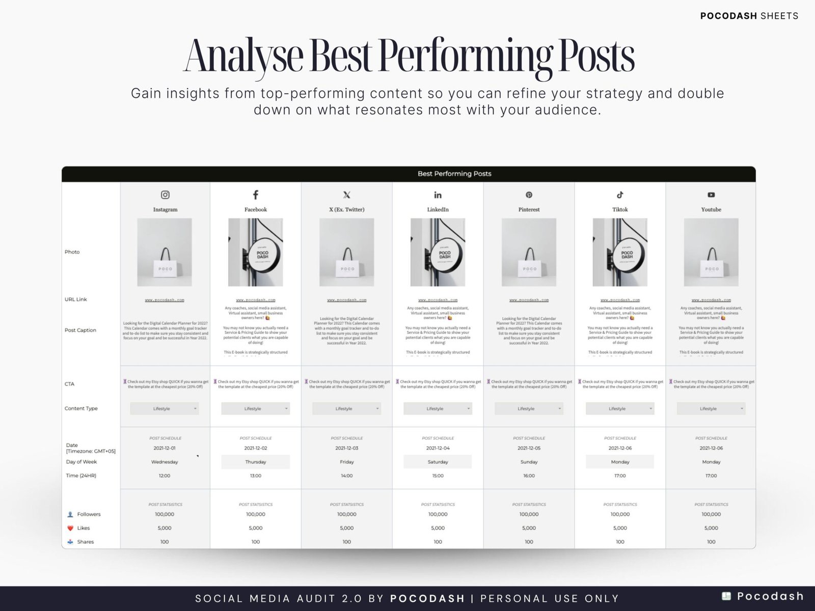 This photo shows Analyse Best Performing Posts during Social Media Performance Evaluation