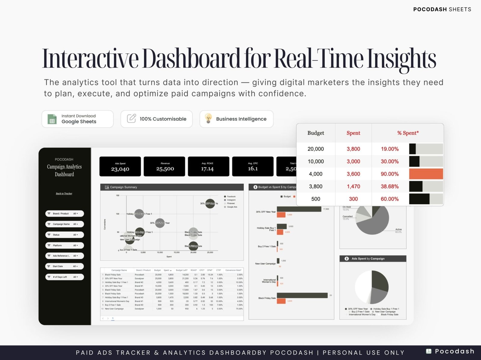 This photo shows How to Build a Marketing & Campaign Analytics Dashboard in Google Sheets