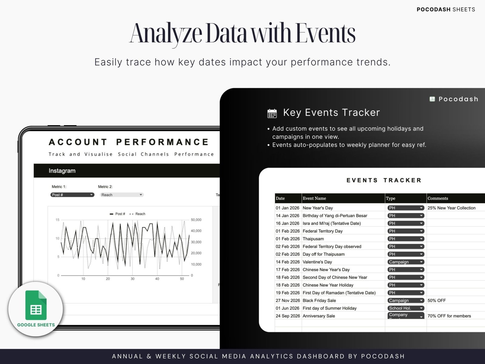 This photo displays How to Analyse Social Media Performance with Public Holidays & Events Dates List
