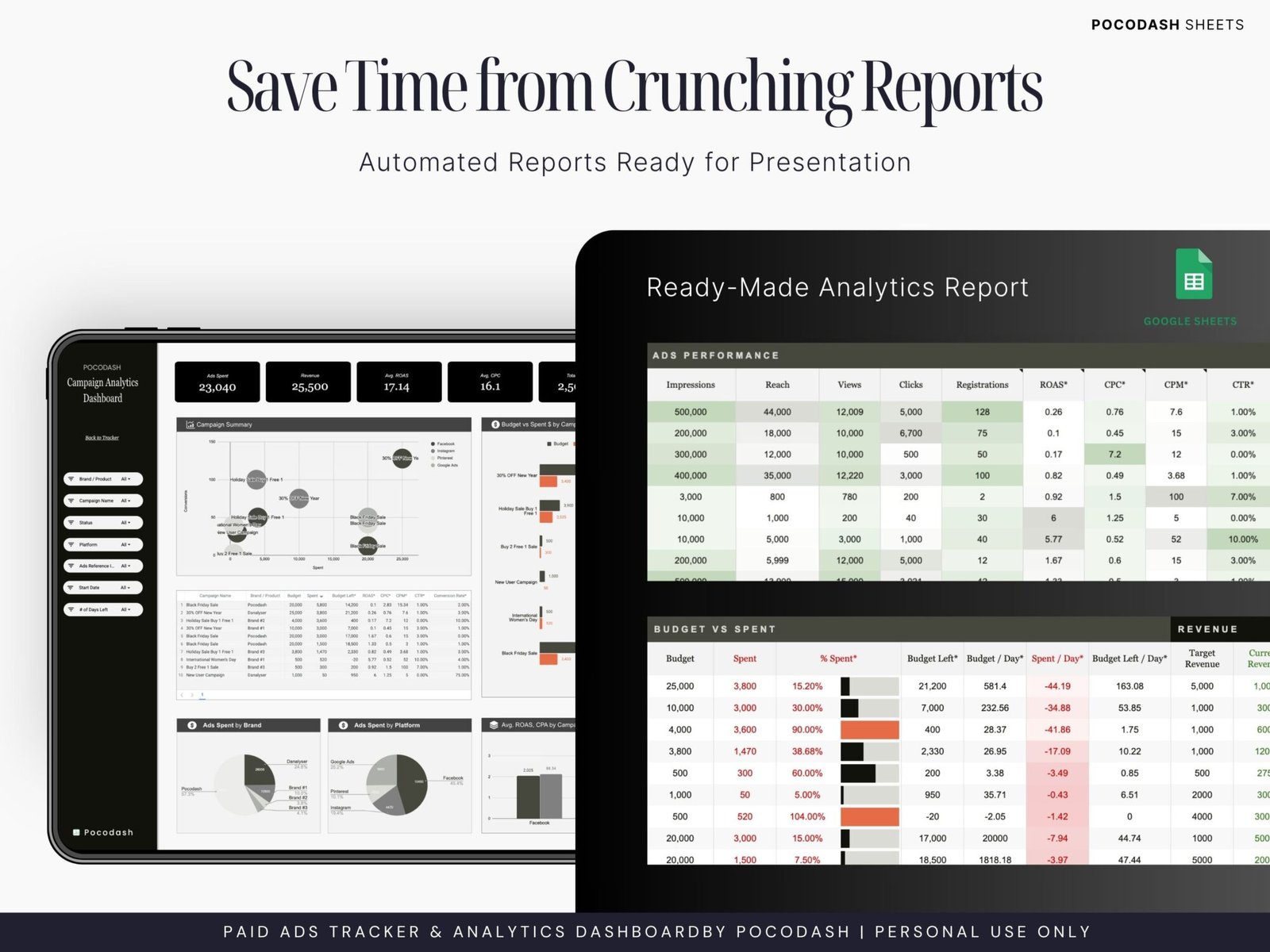 This photo shows How to Gain Ads Profitability & Insights Easily in Google Sheets
