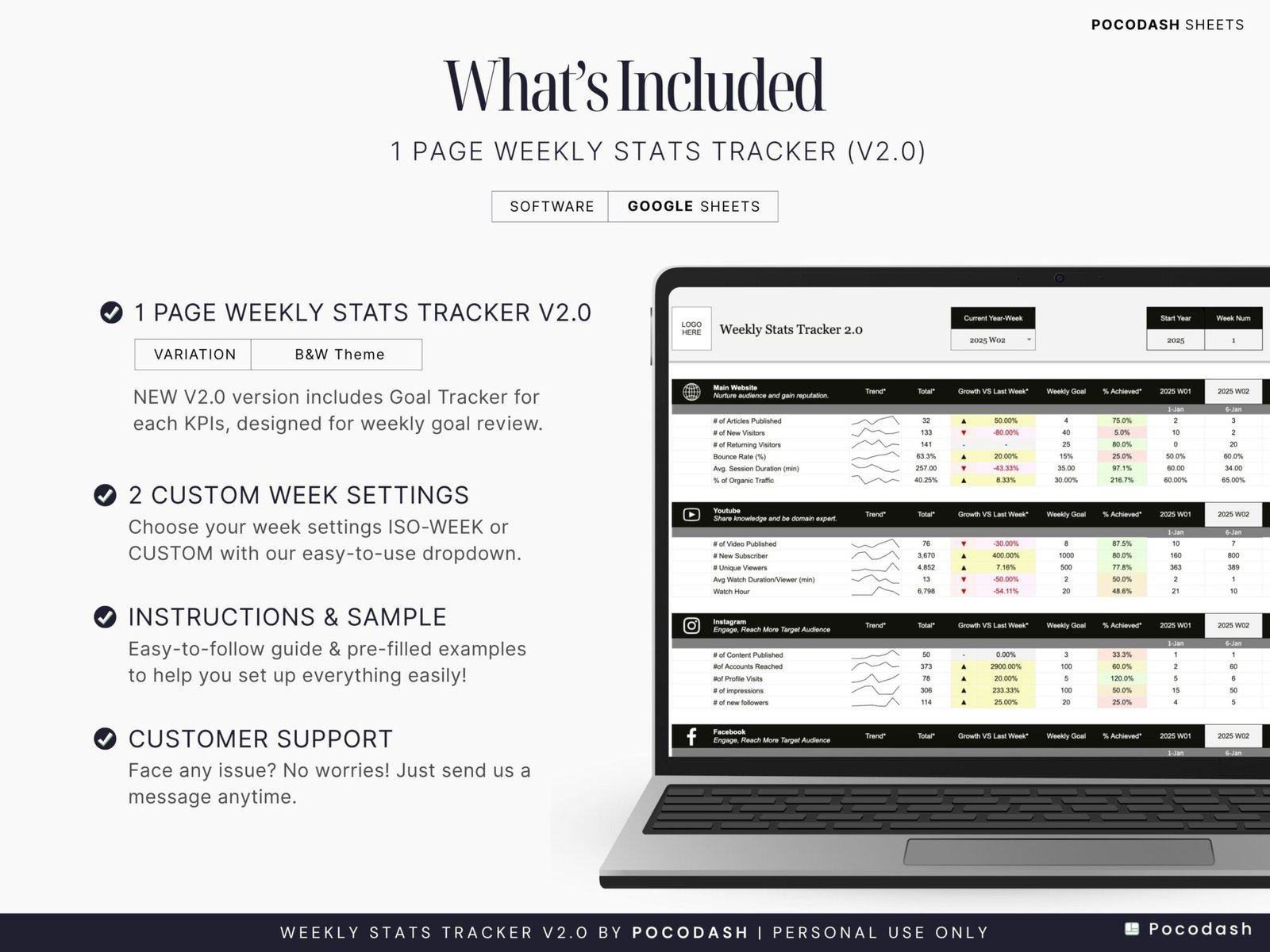 Photo showcases What's Included in This Weekly Stats Tracker & Goal Tracker Google Sheets Template Download