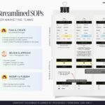 Listing Image of Product Explaining Content Marketing SOP with approval spreadsheets