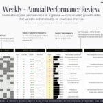 This photo displays Marketing Team Weekly & Annual Performance Review & Goal Settings