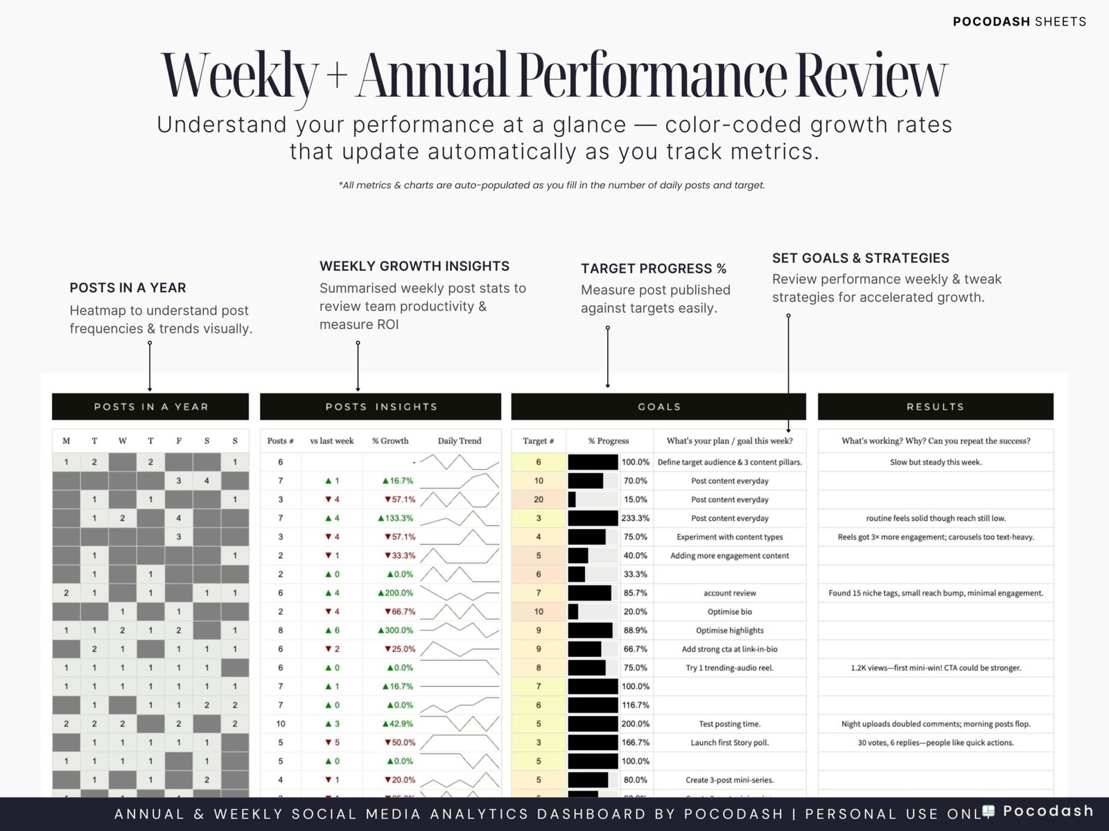 This photo displays Marketing Team Weekly & Annual Performance Review & Goal Settings