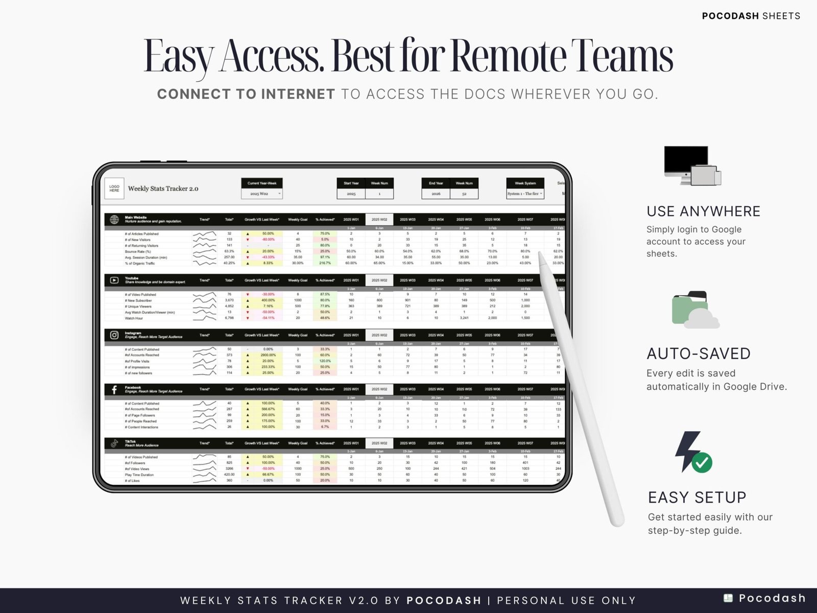 Photo showcases Why Google Sheets is great for remote Social Media Teams