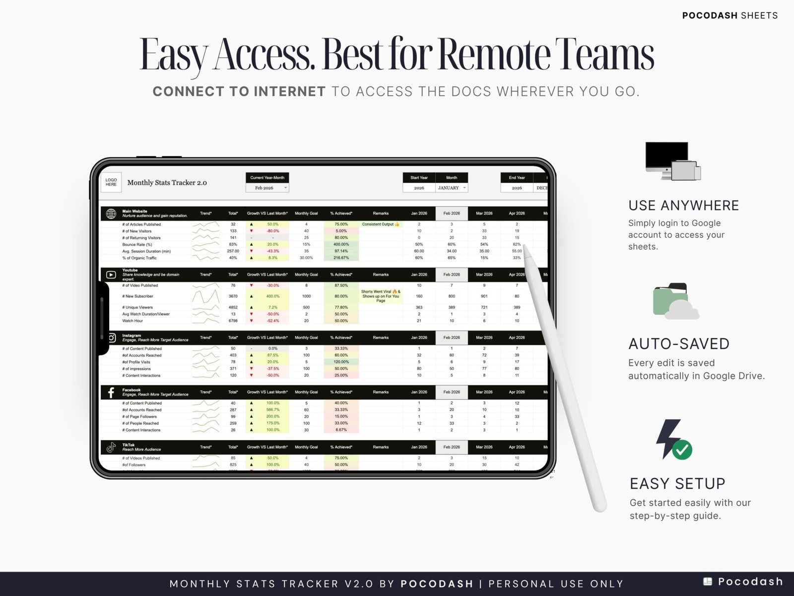 Photo showcases Why Google Sheets is great for remote Social Media Teams